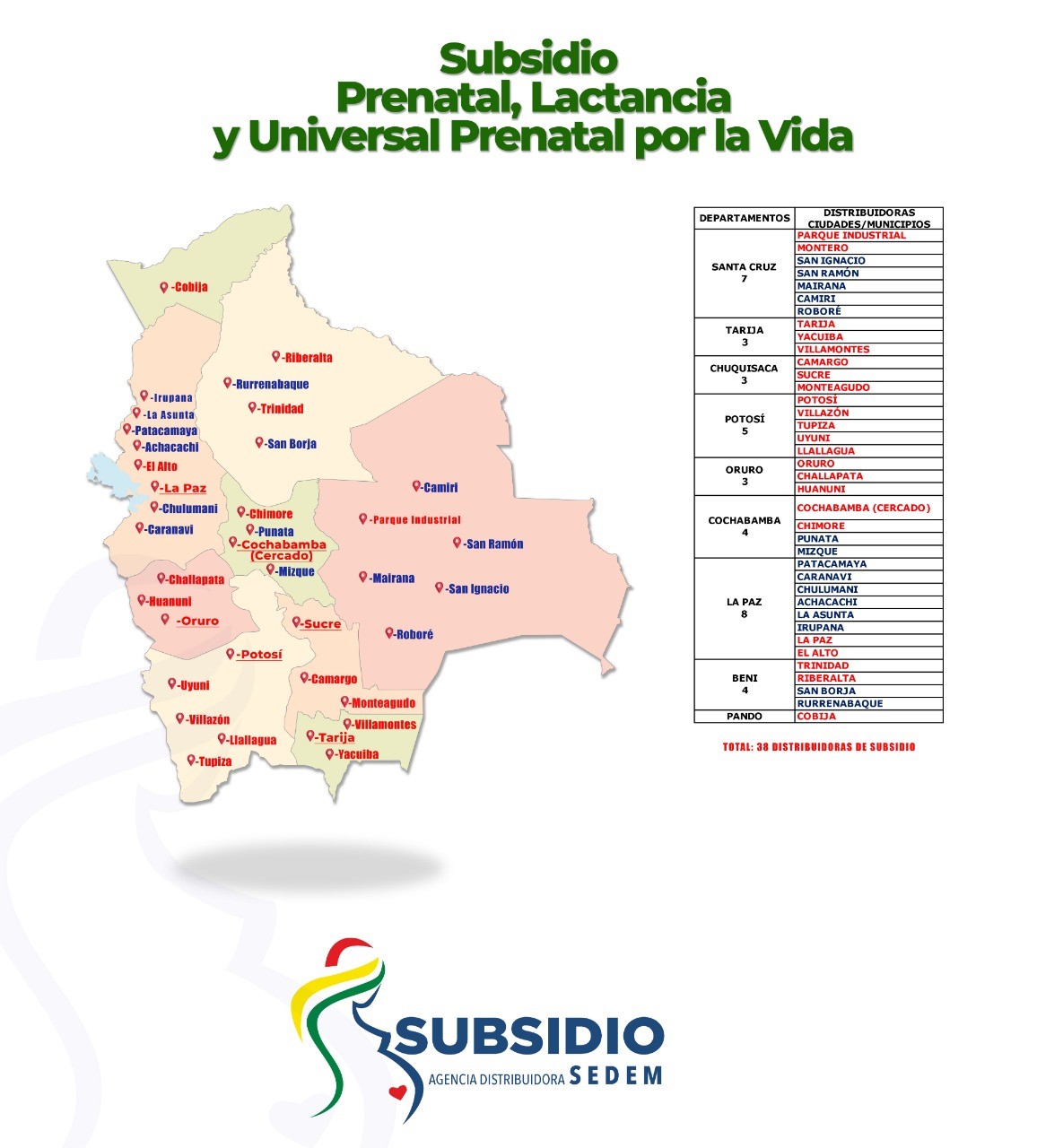 SUBSIDIOS